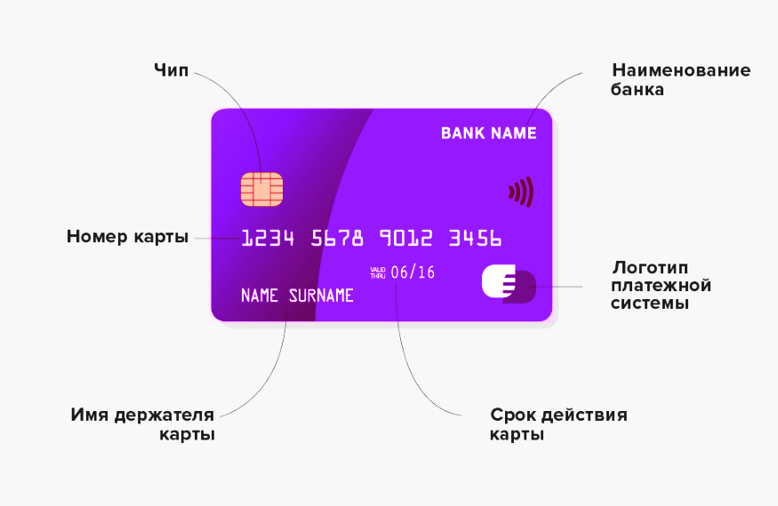 карта лицевая сторона.PNG